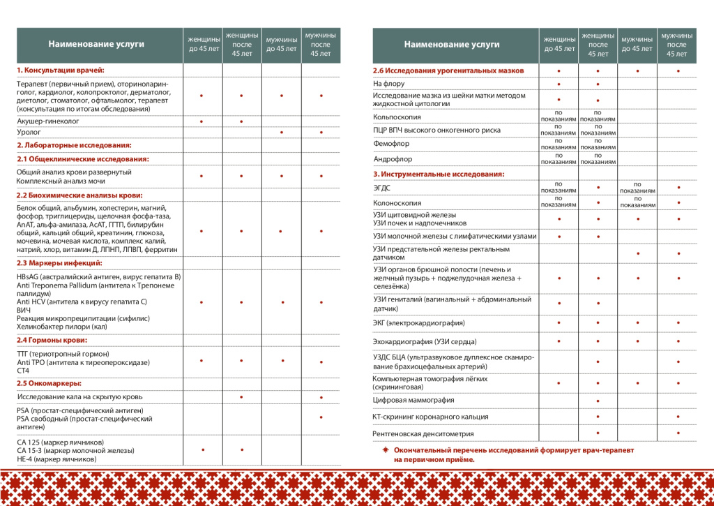 Изображение для ЧЕК-АП 2