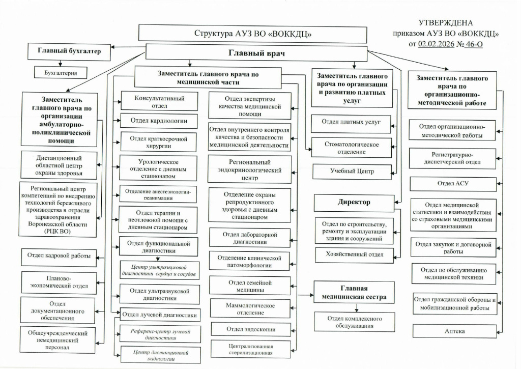 Структура АУЗ ВО ВОККДЦ_page-0001.jpg