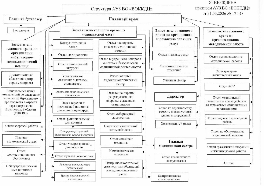 Структура от 01.04.2026 г..pdf-обновл_0001_page-0001.jpg